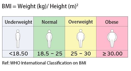 bmi