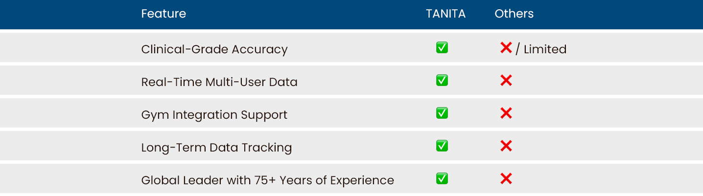 Why choose TANITA