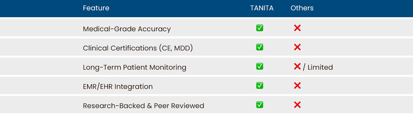 BCA Machines Tanita Benefits